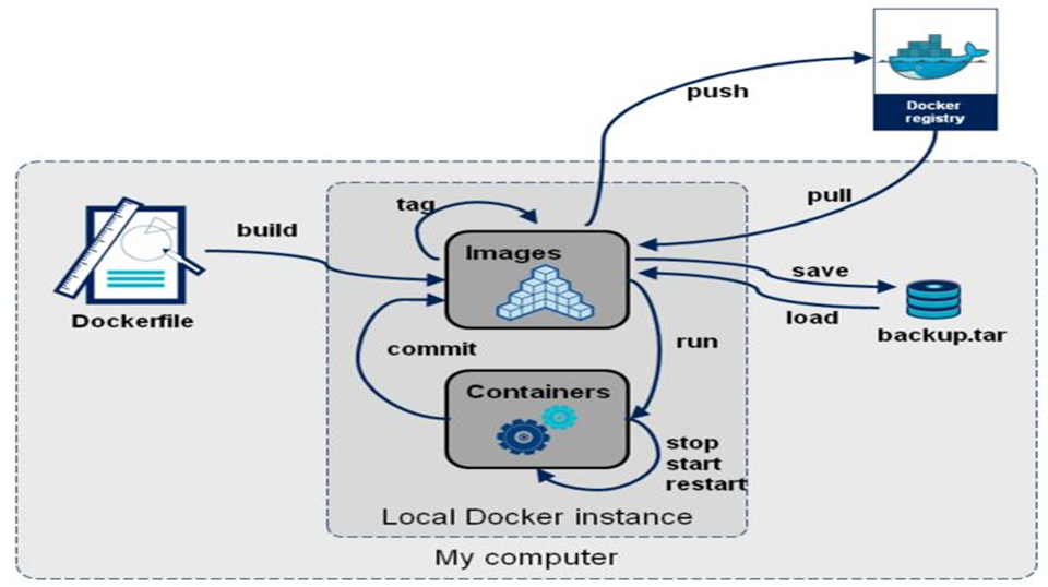 ESXi和Docker服务器，它们是如何协同工作的？