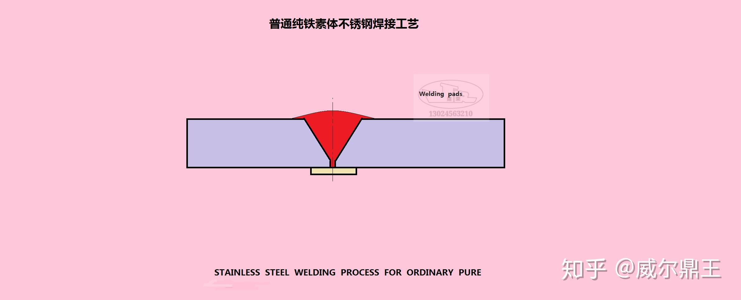 普通純鐵素體不鏽鋼焊接工藝