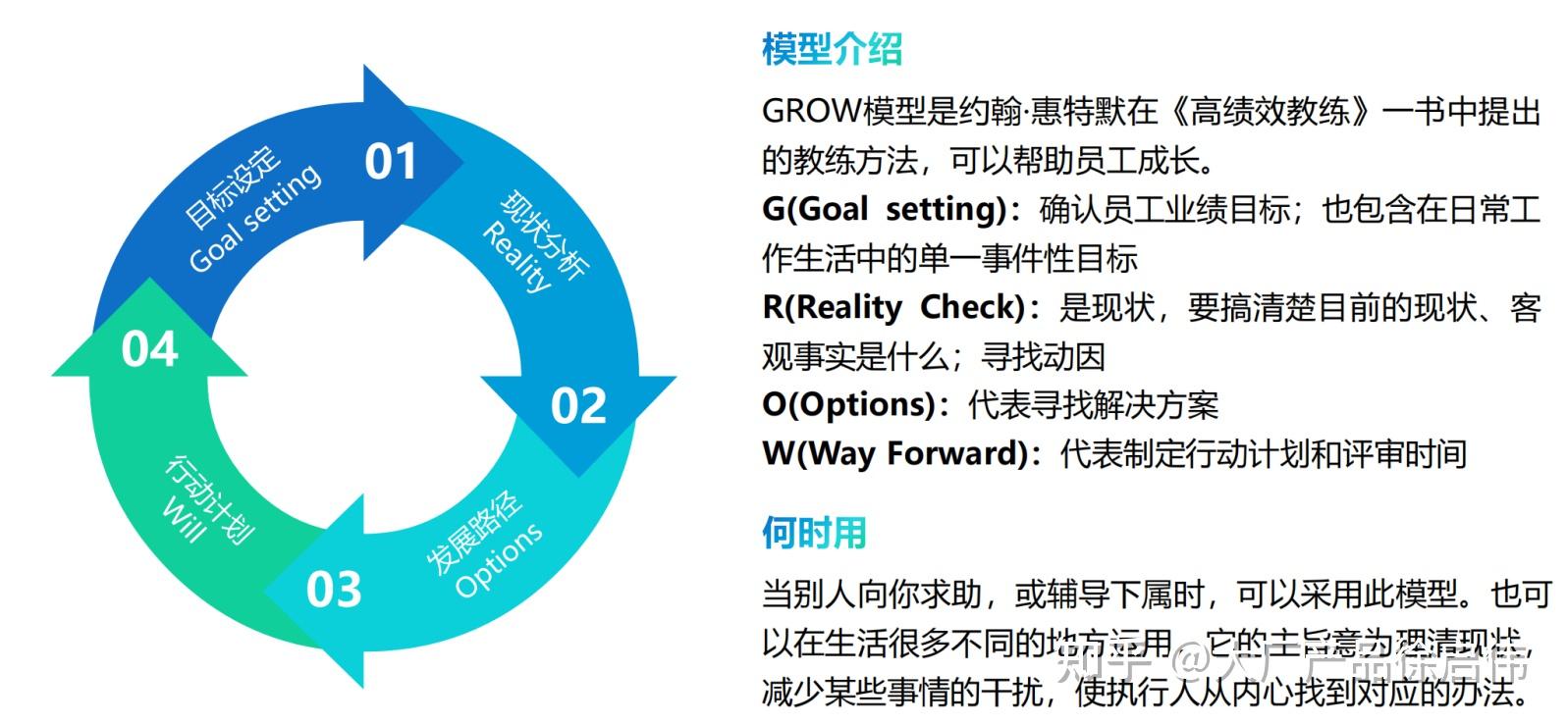 产品经理的八大维度能力 - 知乎