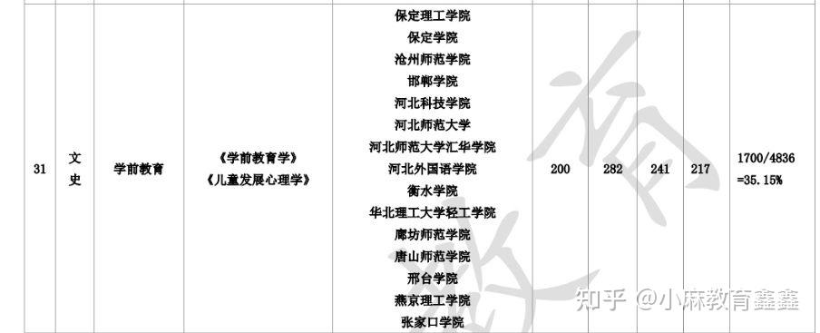 大学老师的学历要求(什么学历可以当高中老师)