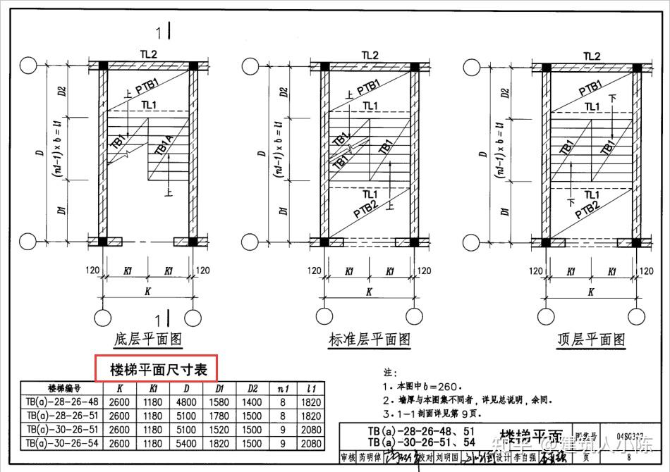 sd101圖集(電力電纜井設計與規範圖集)04sg307圖集(現澆鋼筋混凝土板