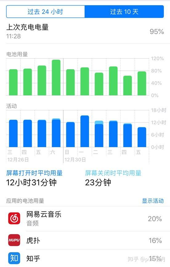 网易云年度报告