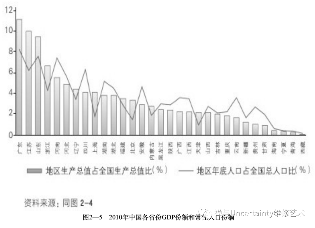 中美城市人均gdp对比_小城镇经济发展现状的全面剖析(3)