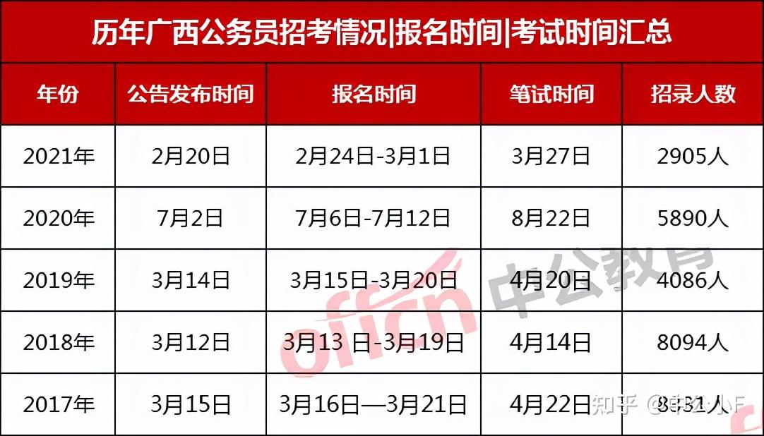 注意2021公务员考试已结束别再惦记了