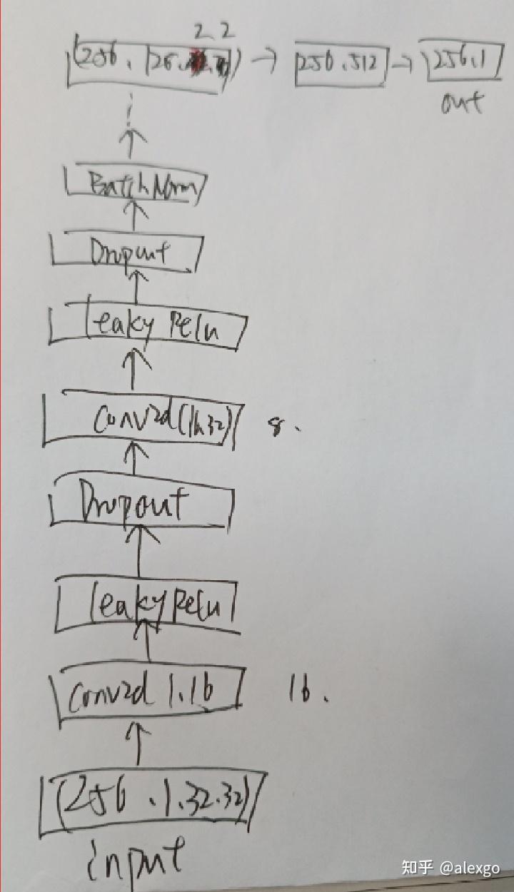  dcgan pytorch 
