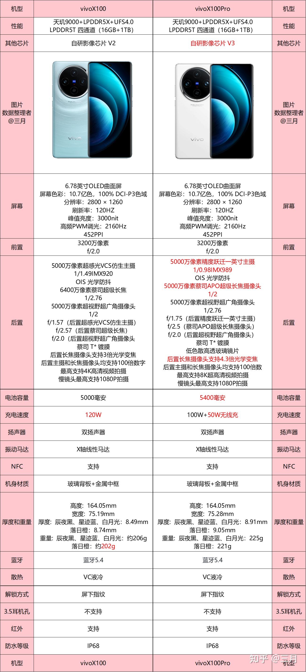 (2024年vivo手机推荐和选购指南)7月更新