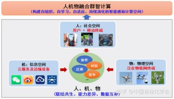 新趋势是智能物联网aiot,边缘智能,群体智能的兴起.