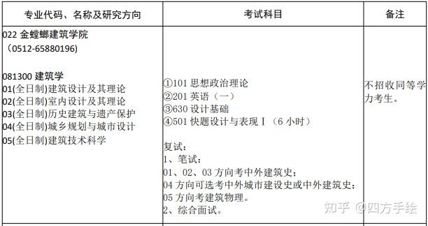 苏州大学建筑研究生就读体验!苏州大学金螳螂建筑学院! - 知乎