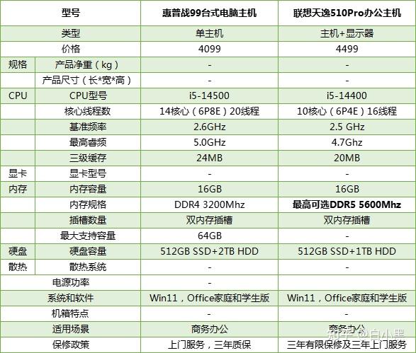 联想h515台式机配置图片