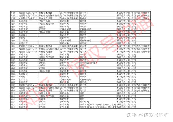 艺考生高考分数怎么算_舞蹈艺考生分数_甘肃舞蹈艺考过线分数