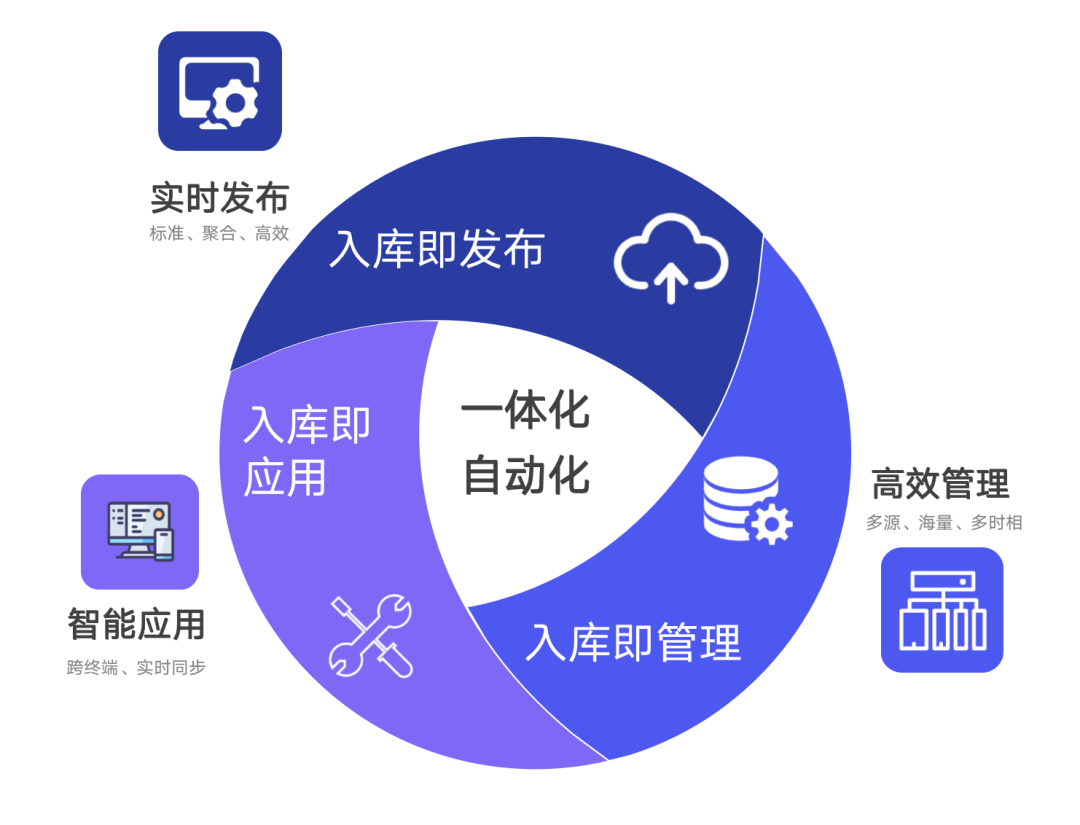 多源遥感影像数据集中管理及实时处理分发服务平台的设计与实现 - 知乎