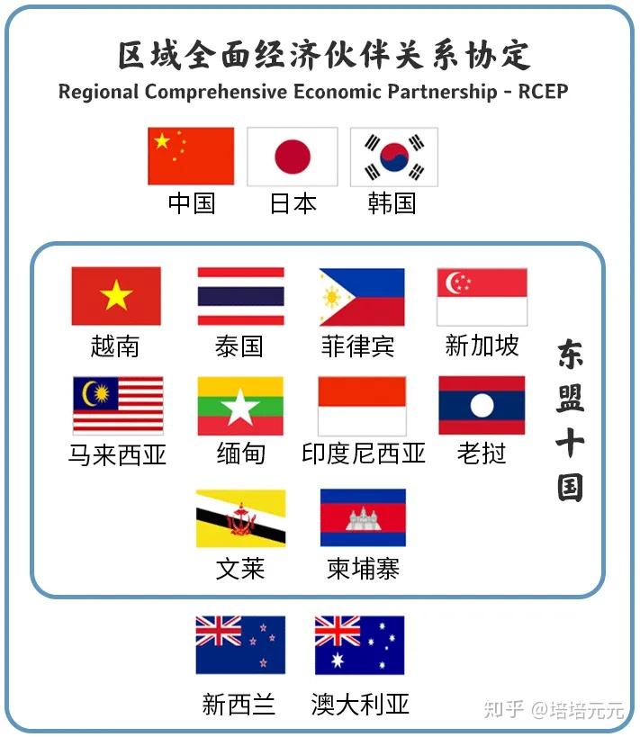 rcep怎样影响我们的餐桌