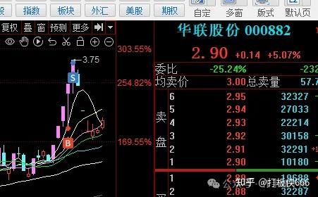 帮你胜率提高至少50%——论弱转强与强转弱（上篇） - 知乎