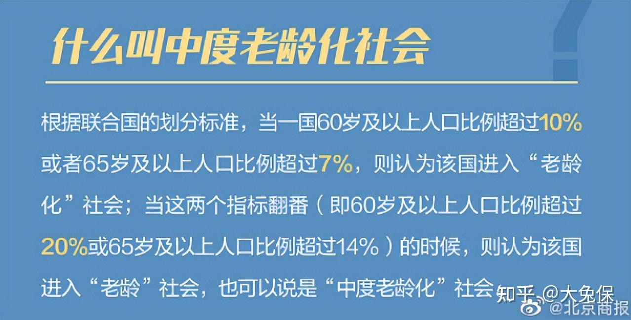 老龄化、少子化真的来了,让你养老金翻n倍的方法也来了! - 知乎