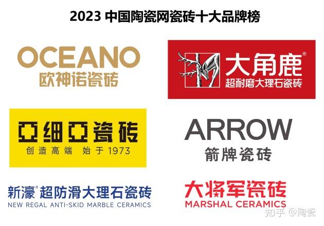 2023瓷砖十大品牌排行榜出炉,哪家牌子最受欢迎? - 知乎