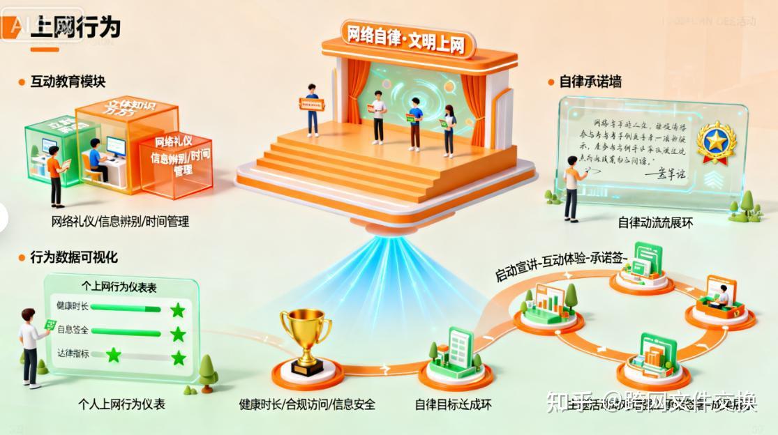 上网行为如何监控?分享五个上网行为监控方法,快试一试吧! - 知乎
