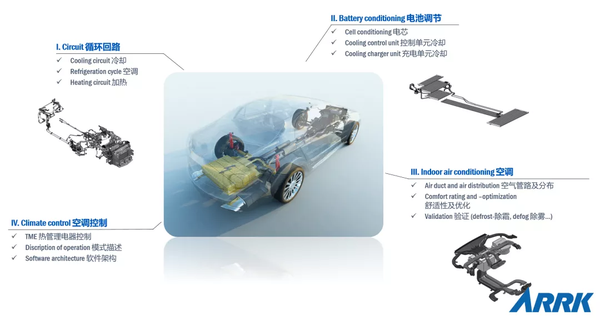 更先进全面的整车热管理系统开发解决方案 知乎