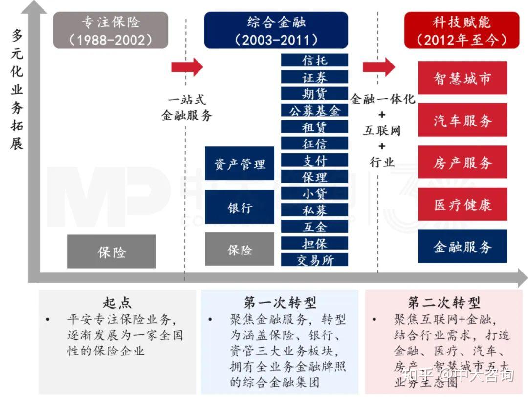 信息技术对商业模式创新的影响【九游娱乐】(图2)