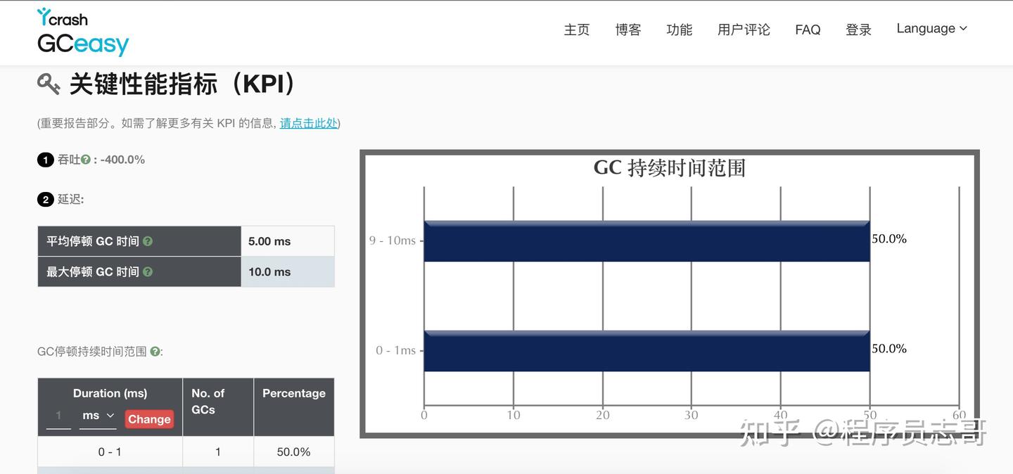 JVM系列(七) -GC日志分析 - 知乎