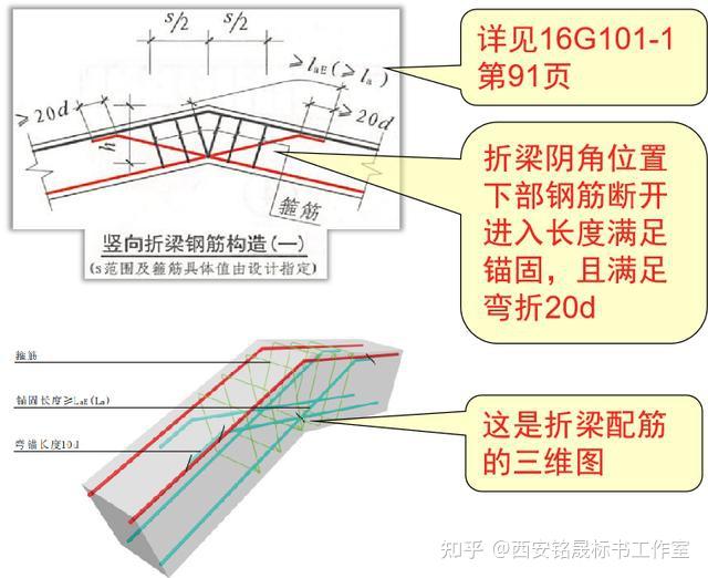 折梁钢筋如何计算？ - 知乎