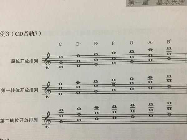 vii级的bdim和弦比较特殊,它的根音到三度音,三度音到五度音都是小三