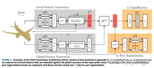 point transformer - 知乎