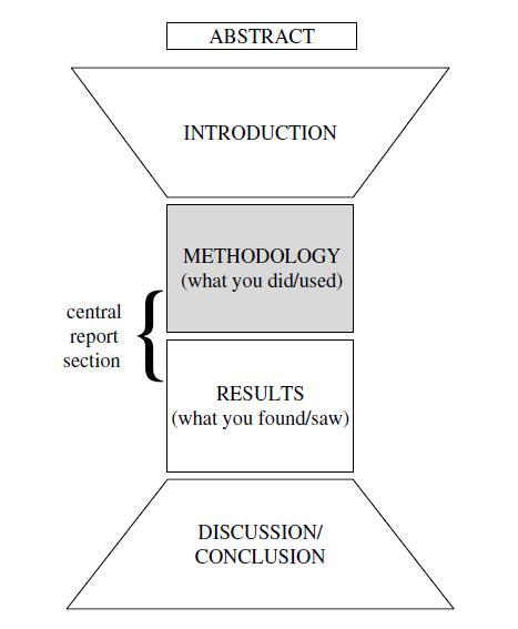 Sci喜欢的文章该怎么写 Discussion 知乎