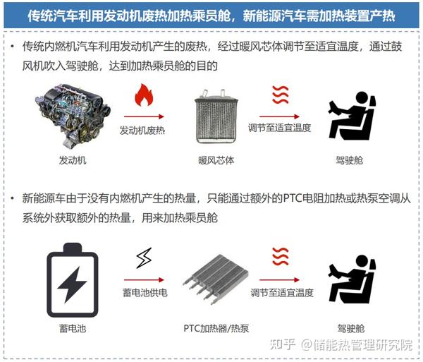 如何分析新能源汽车热管理各子系统？ 知乎