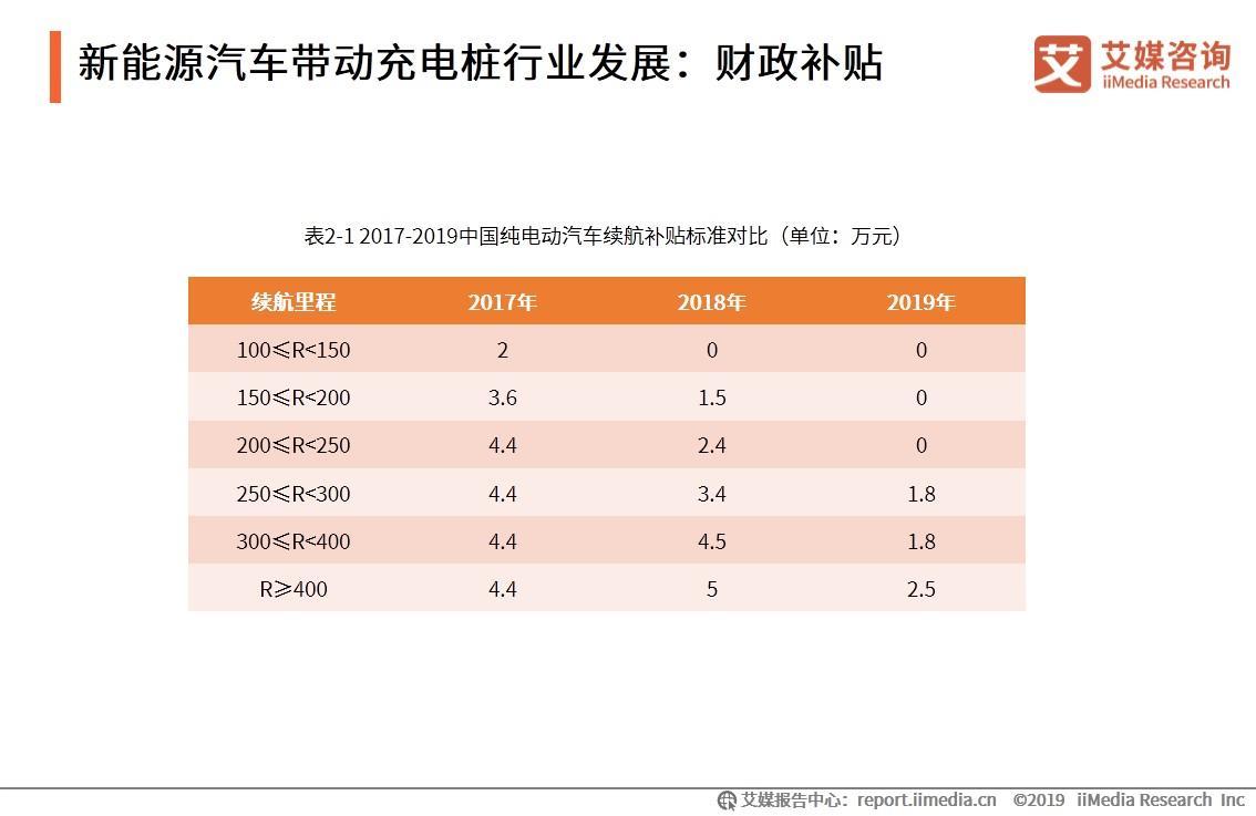 20192021年中國電動汽車充電樁行業發展驅動力分析