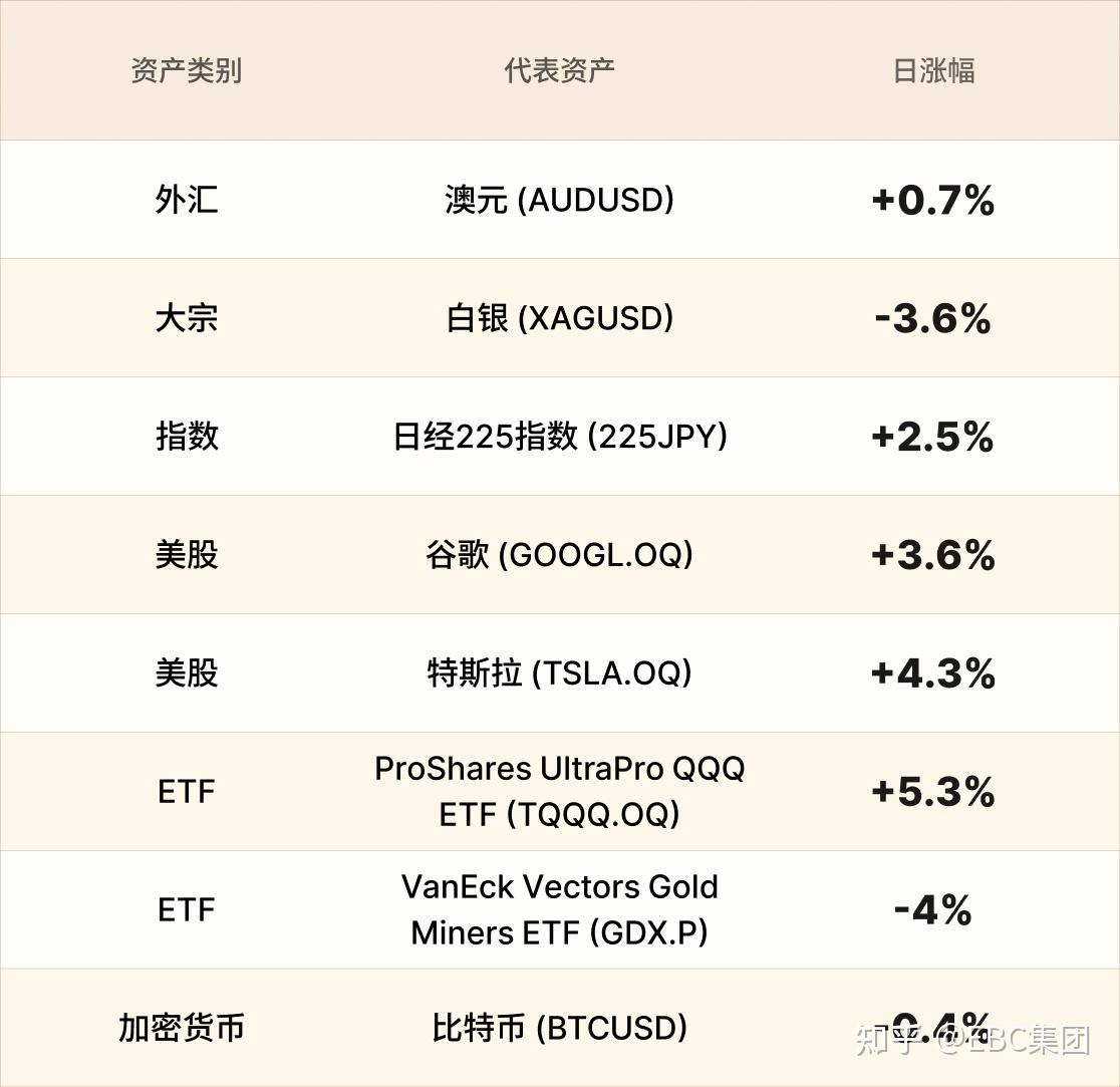 美联储决议前瑞郎升；黄金失去魔力- 知乎