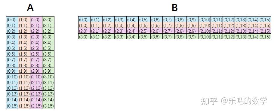 GPU Matrix Acceleration - Using MI300X as an Example - 知乎