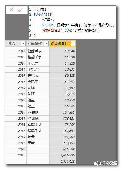 数据可视化之DAX篇(十九)值得你深入了解的函数:SUMMARIZE 数据可视化之DAX篇(十九)值得你深入了解的函数:SUMMARIZE