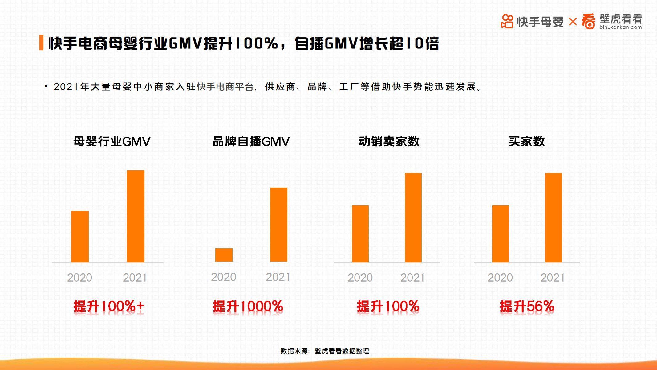 快手电商母婴行业整体趋势