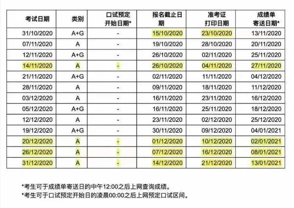 2021年研究生考试报名时间_2021华侨生联考考试时间_2021上半年pets考试报名时间