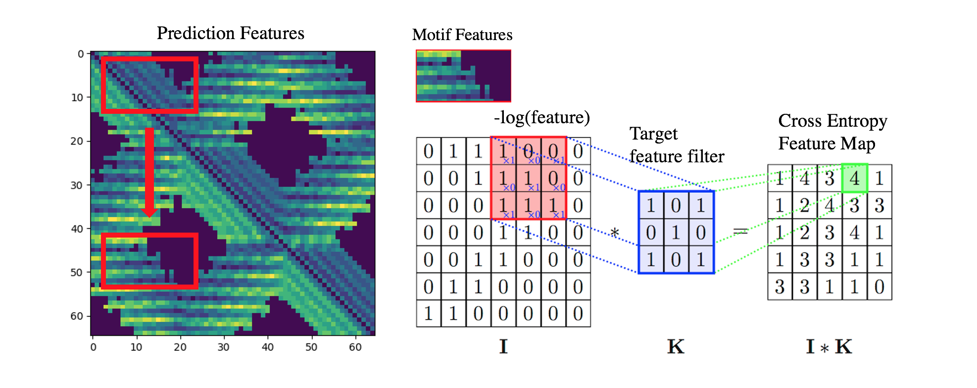 2. how to hallucination