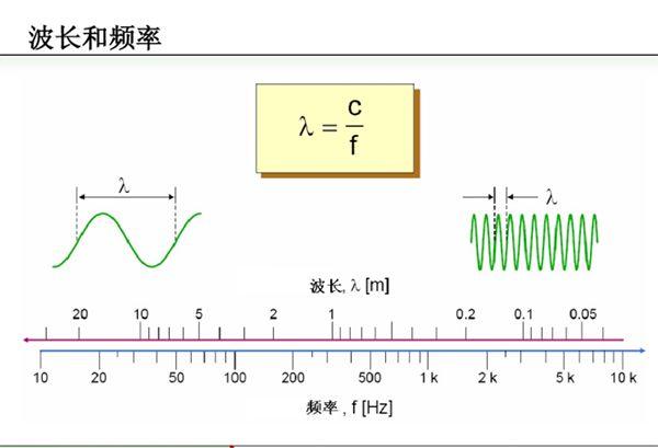 精华丨声学基础概念 - 知乎