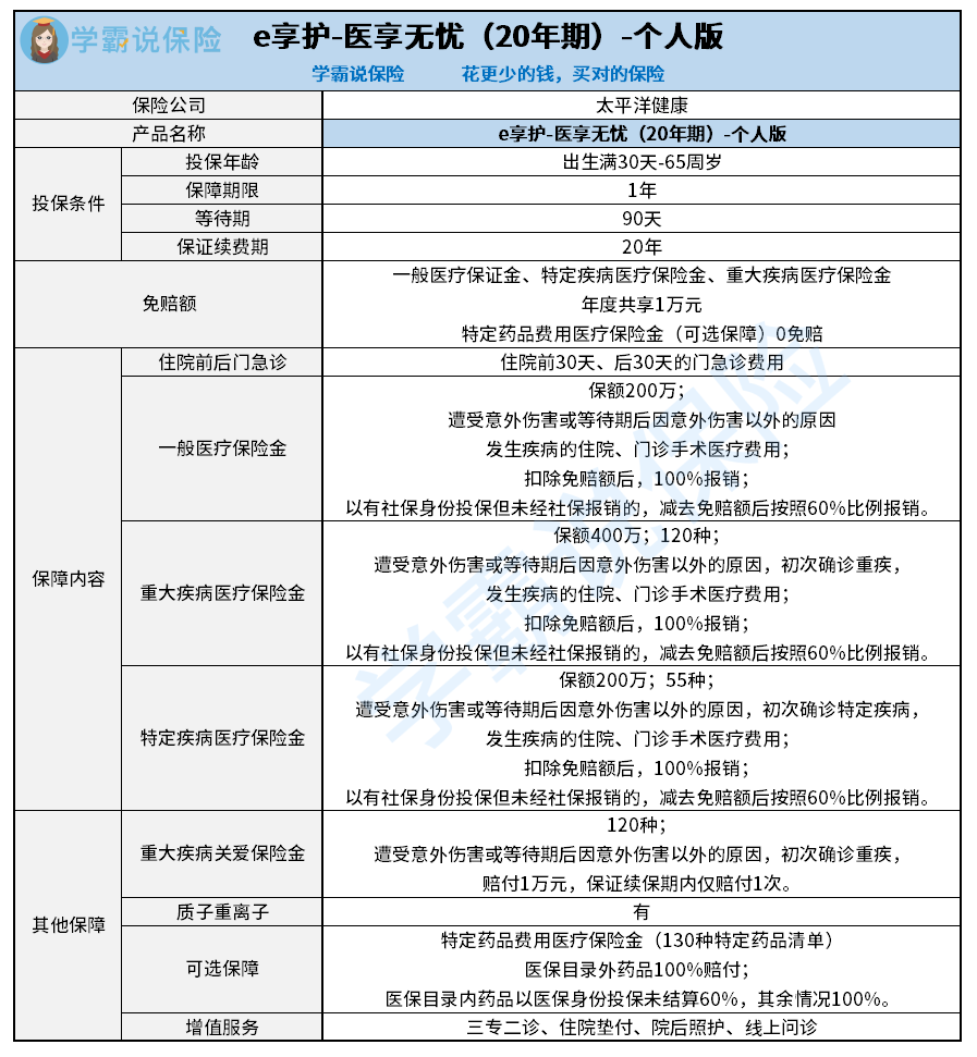 太平洋e享护-医享无忧百万医疗险(20年期)-个人版如何?值得考虑吗? - 知乎