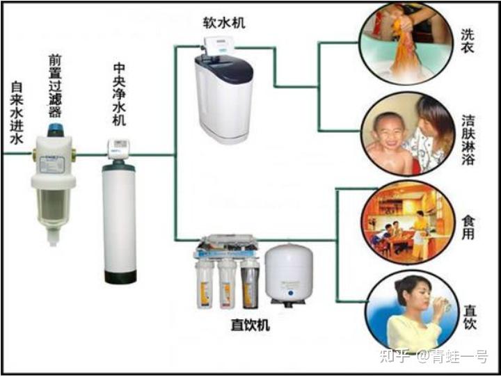 2,中央淨水機,中央軟水機,淨水器之間的區別