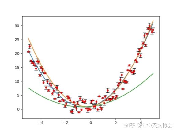 EMCEE程序包使用示例 - 知乎