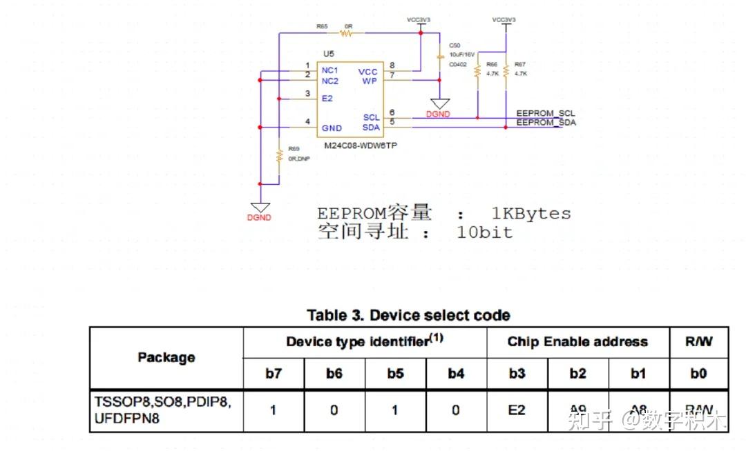 ZYNQ核心板使用者手冊