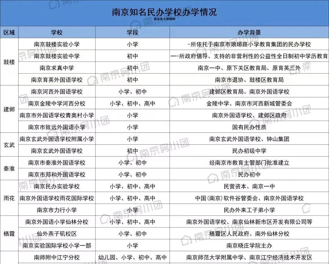 南京求真中学民转公图片