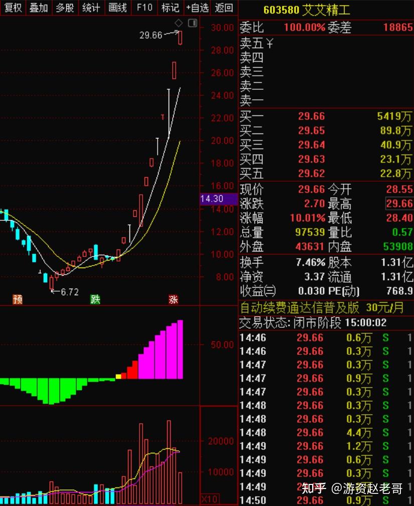 320赵老哥复盘思路