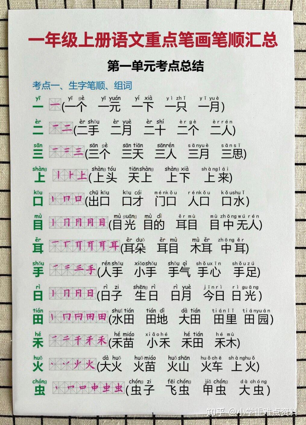 一年级上册语文的生字笔顺笔画终于找全了，家长打印给孩子学习！！ - 知乎