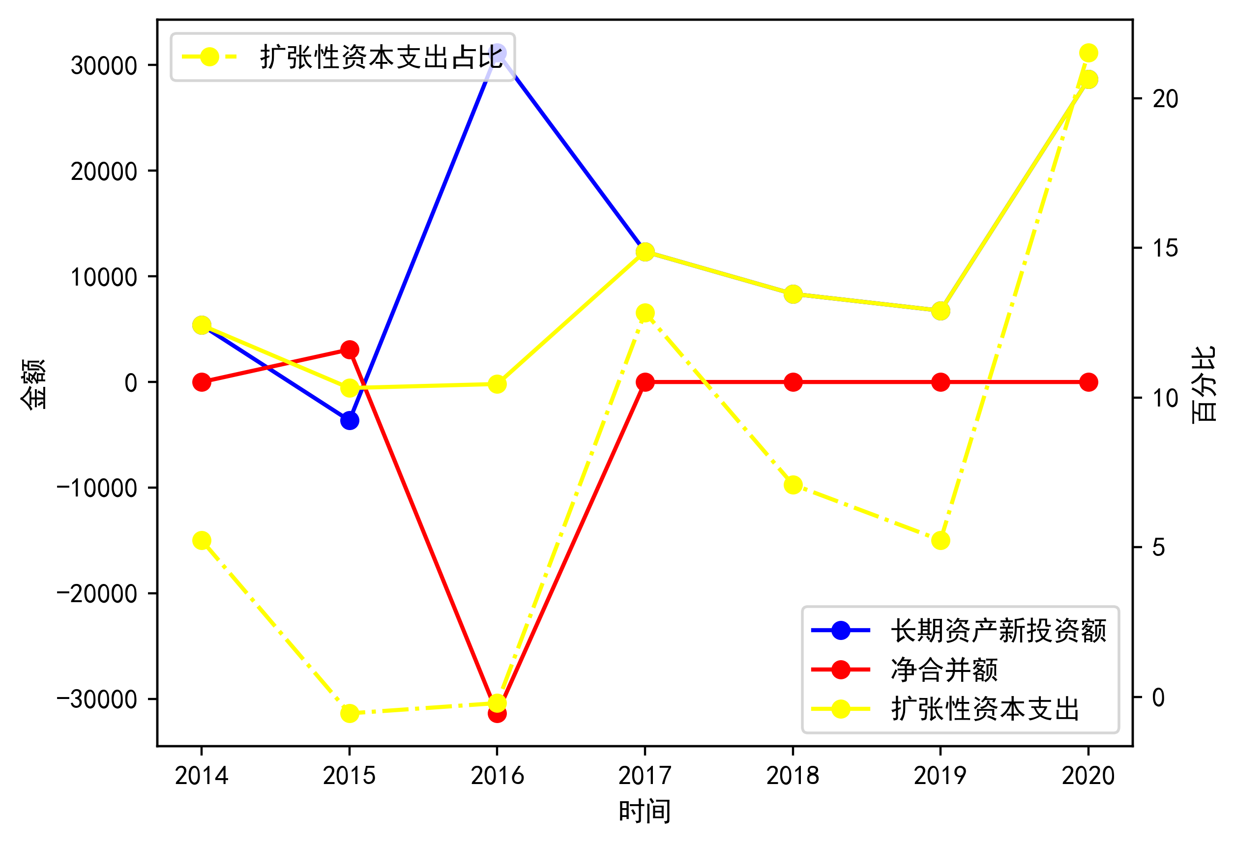 现金流量图箭线长短图片