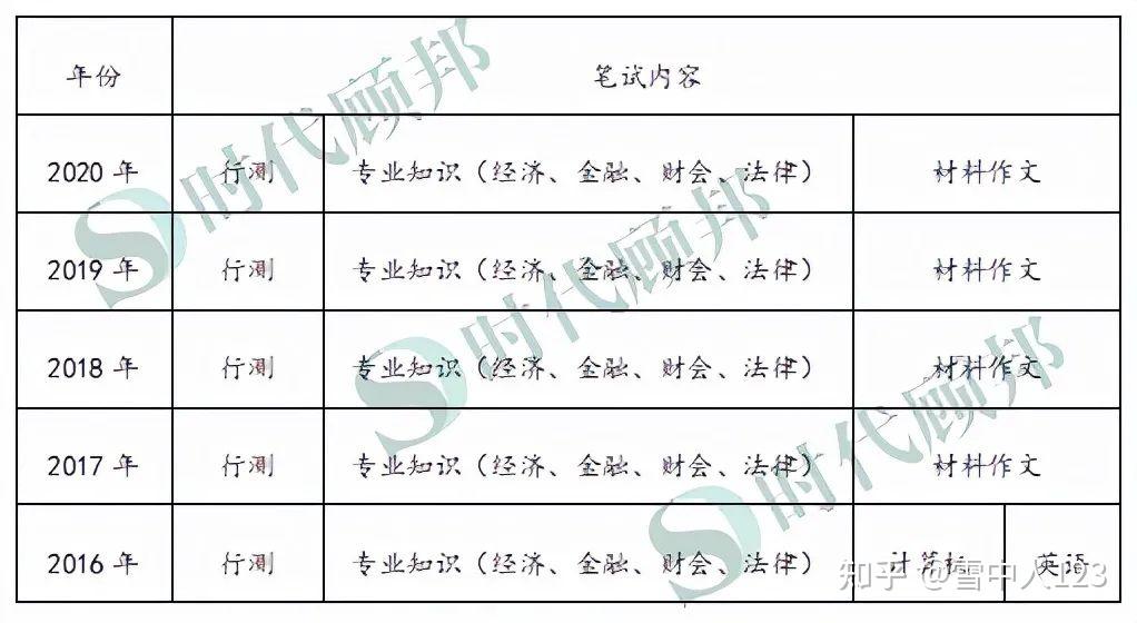 四,招考的具體流程