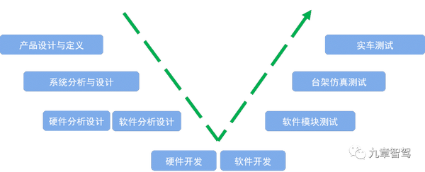 智能驾驶产品开发中如何贯彻“正向开发”理念 - 知乎