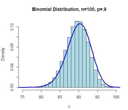 服从二项分布的随机变量取何值时概率最大