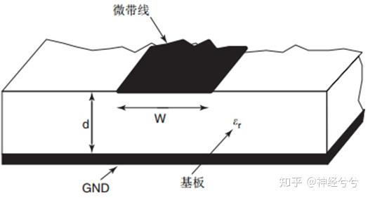 常用射频微波传输线简介