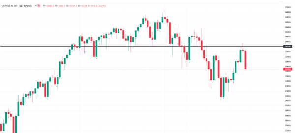 美联储鹰派气场不足，原油关键支撑出现，基本面供给因素或助力油价再次冲击