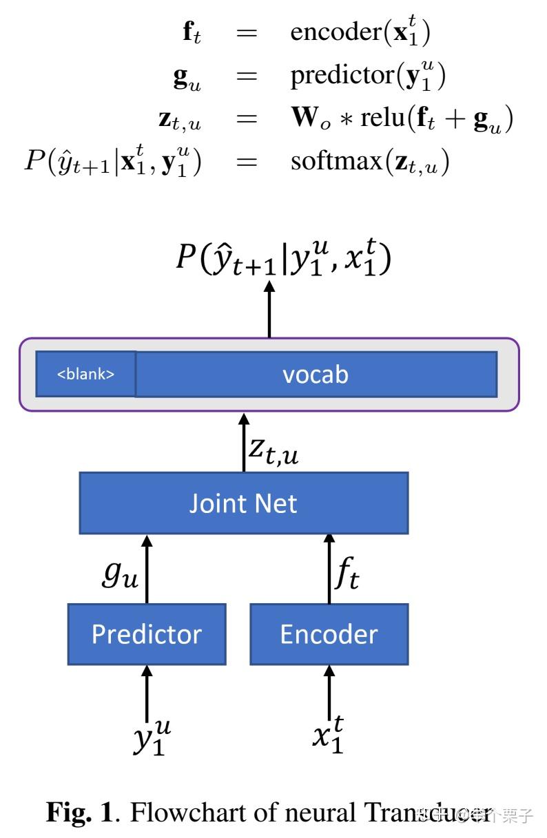 论文阅读：《Factorized Neural Transducer for Efficient Language Model